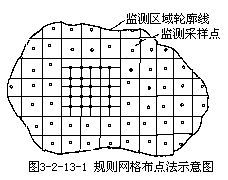 盆栽植物在大气污染监测中的应用与前景
