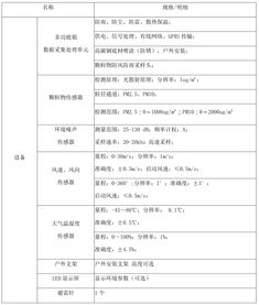 恩易环境监测系统 智能化精细化防治大气污染的利器