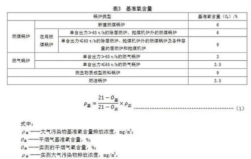 河北重磅发布水泥、平板玻璃、锅炉大气污染物超低排放标准