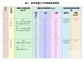 大气污染物综合排放标准的监测实践与挑战