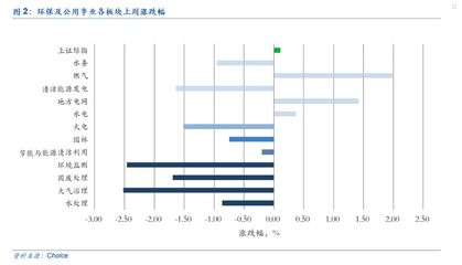 周报1103:2019年秋冬大气污染治理力度有望加大 关注环境监测、大气治理领域投资机会