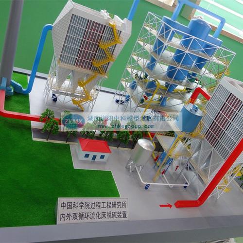 大气污染治理模型 除尘器模型 电厂烟气脱硫模型 脱销模型